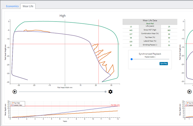 Sentient Science and Trapeze are integrating DigitalClone for Rail into Trapeze EAM. This screen capture displays rail head width.