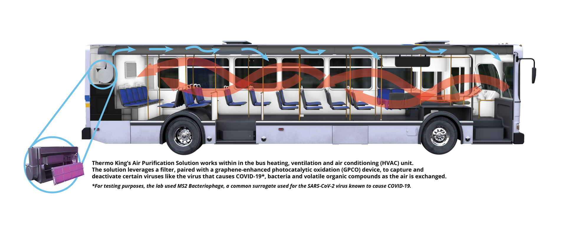 Bus Airflow2