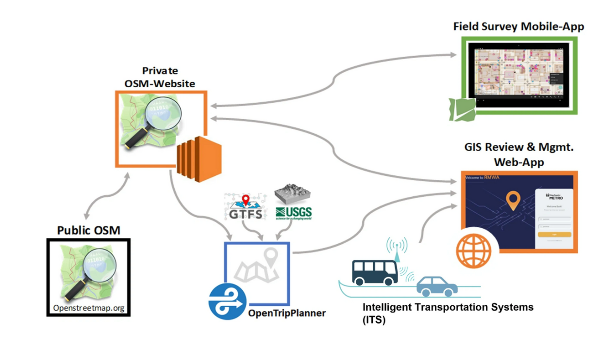 King County Metro Sidewalk Data