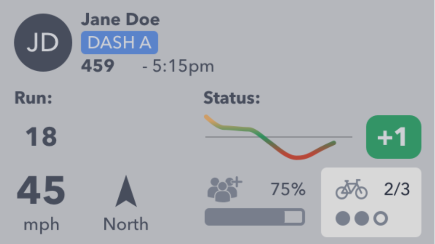 Real-time bike rack occupancy information captured by GMV&rsquo;s dispatch software, which is currently used by LADOT DASH with its deployment of Sportworks bike racks and counting hardware.