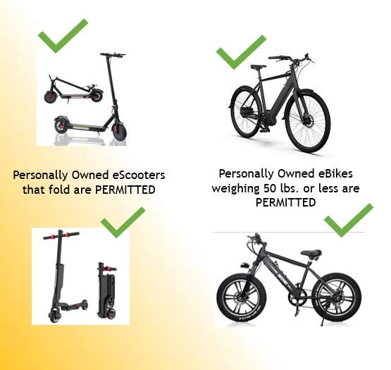 MDOT MTA visual showing what types of e-scooters and e-bikes are permitted as of Dec. 1, 2021.