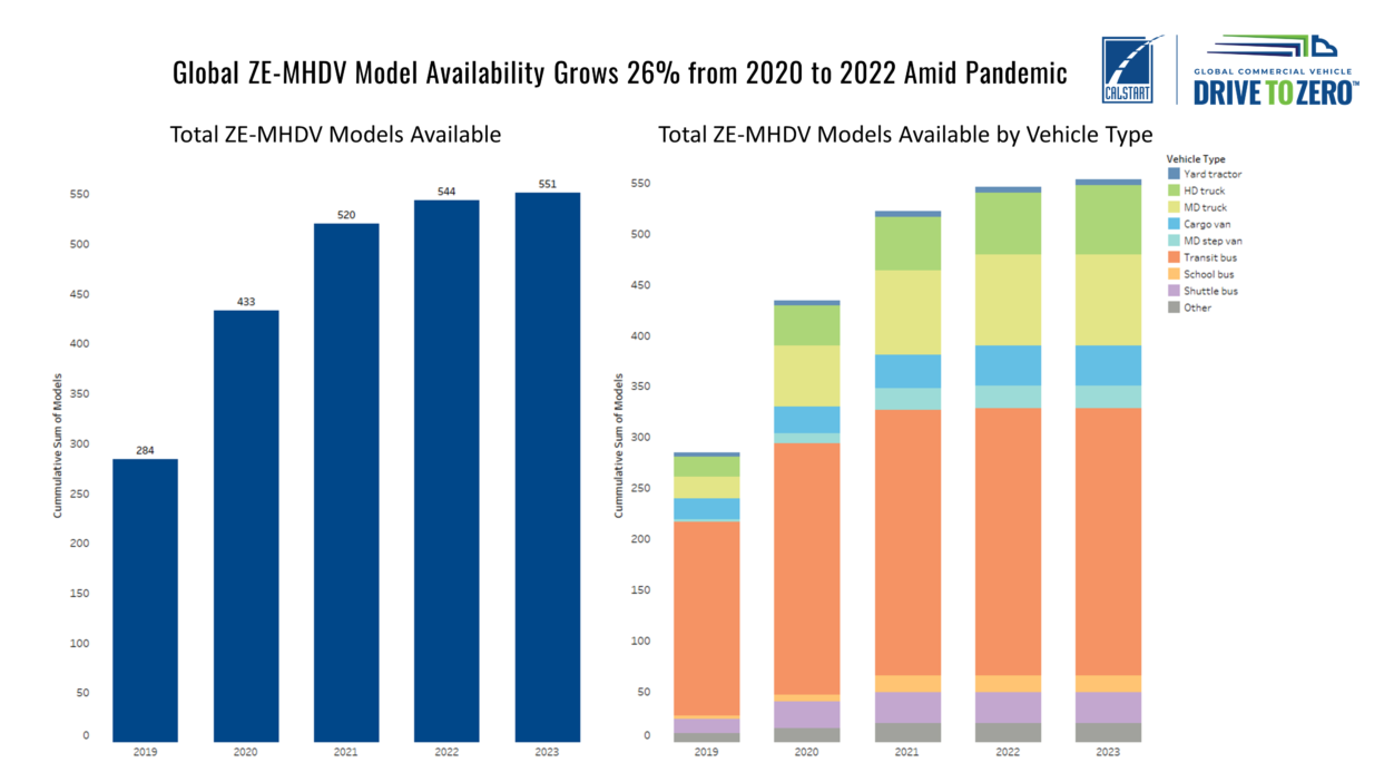 Calstart Zeb Data 622a35eab6a70