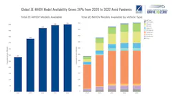 Calstart Zeb Data 622a35eab6a70 Calstart Zeb Data 622a35eab6a70