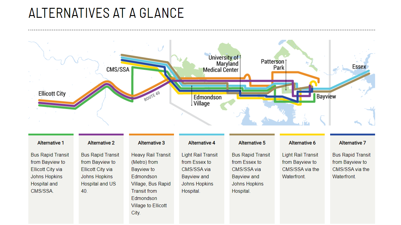 A compilation showing the seven alternatives for the East-West Transit Corridor MDOT MTA will further evaluate.