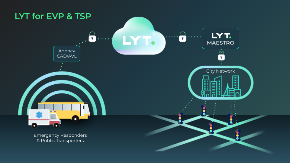 Lyt Overall Architecture Drawing 1 63123a1ca8ec8