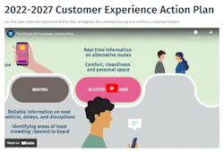TransLink has a five-year action plan to reimagine the customer experience. TransLink has a five-year action plan to reimagine the customer experience.