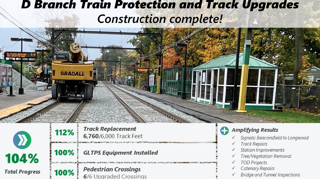 D Branch Train Protection and Track Updates