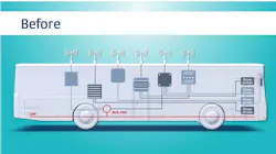 Figure 1 Siloed, proprietary systems Figure 1 Siloed, proprietary systems