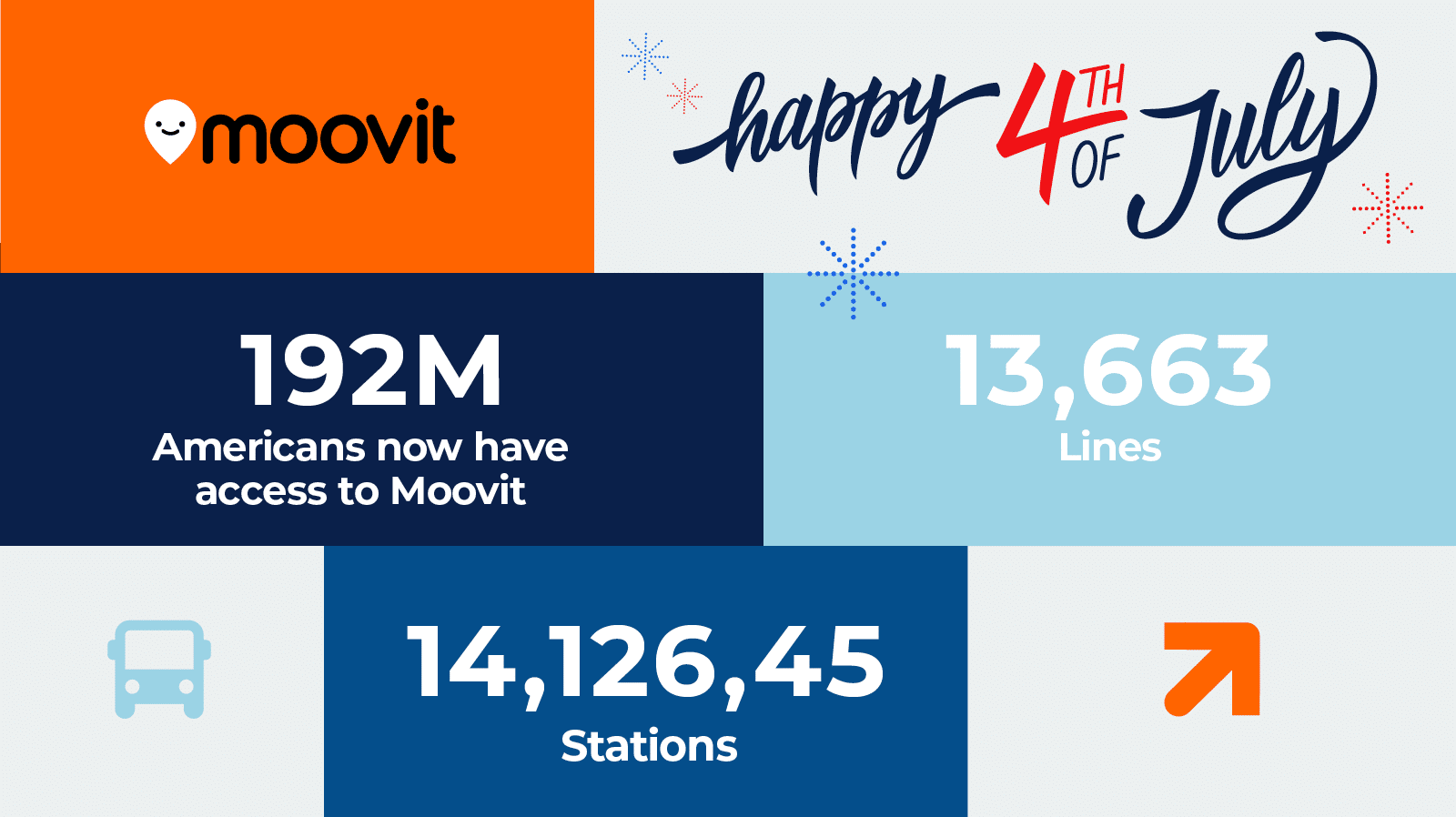 Moovit has expanded its coverage to another 168 cities and towns across 13 U.S. states.