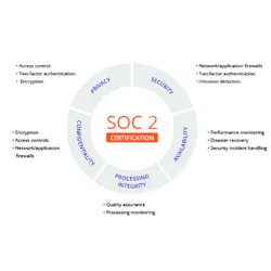 Soc2 64ee551740e73 Soc2 64ee551740e73