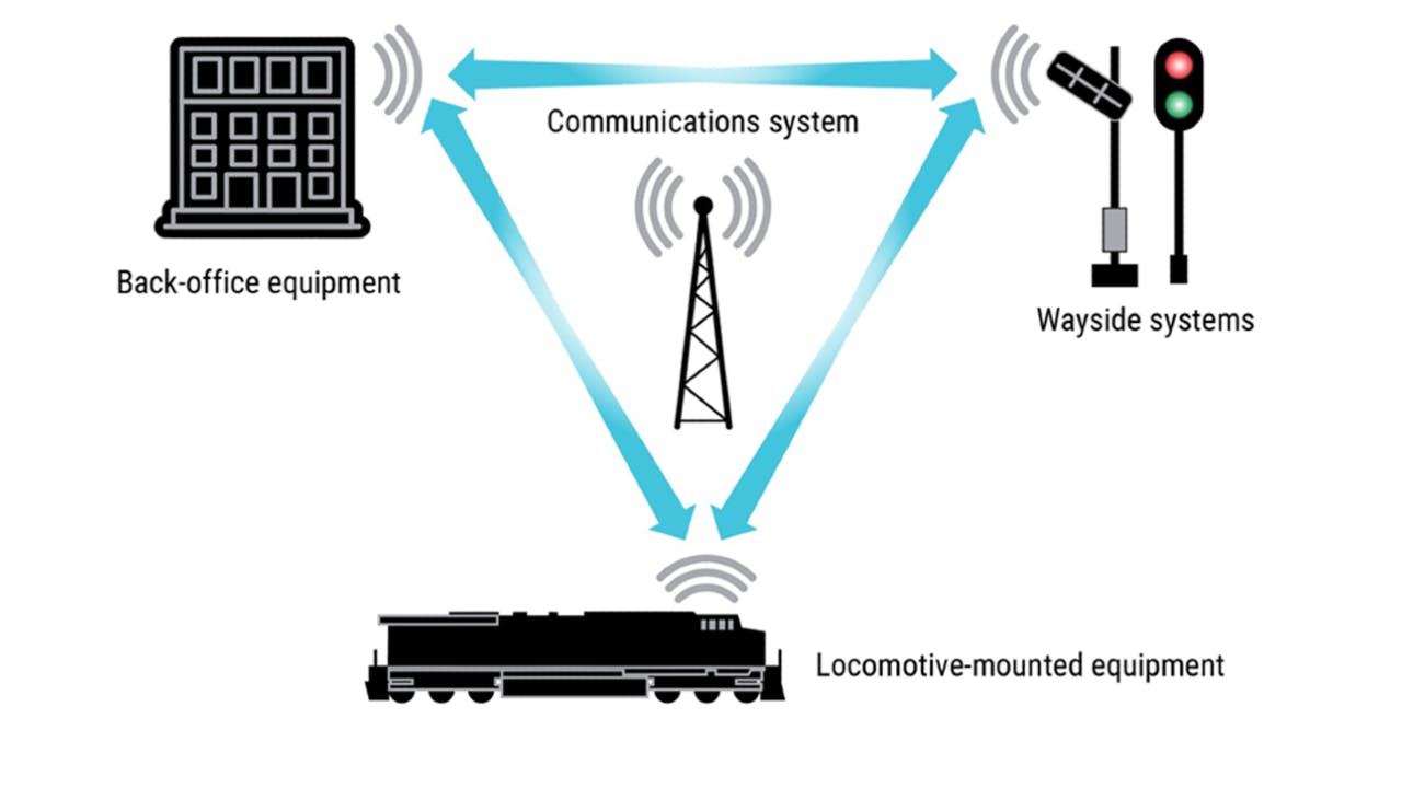NTSB graphic based on an illustration from the Association of American Railroads.