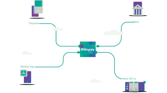 66a815dd3309f20b026621bb Little Pay