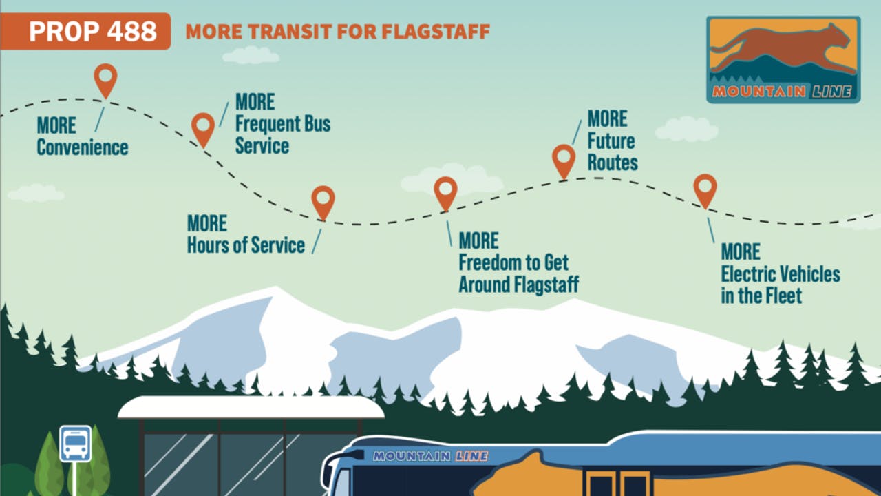 Proposition 488 to be on city of Flagstaff, Ariz., November ballot.