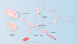 diagram maps out fueling process for electric bus diagram maps out fueling process for electric bus