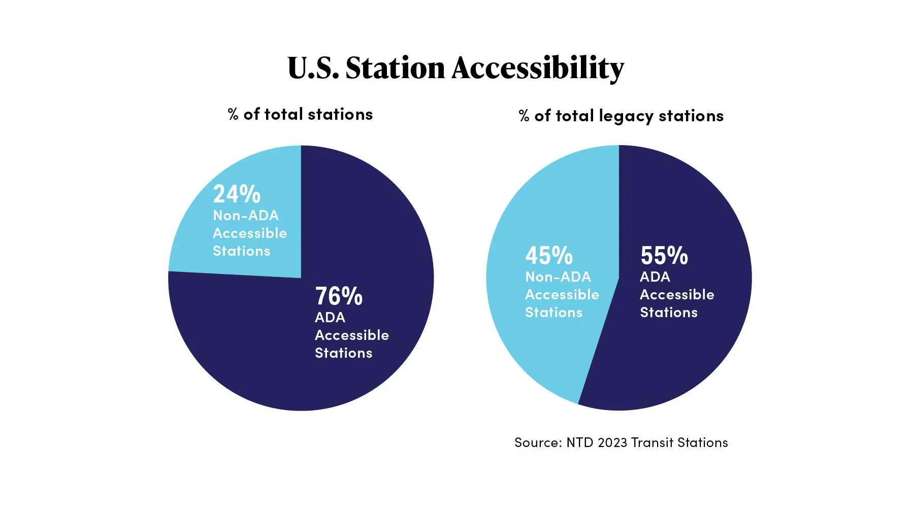 railreportcharts_online2 railreportcharts_online2