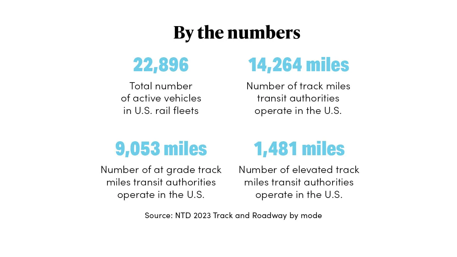 railreportcharts_online4