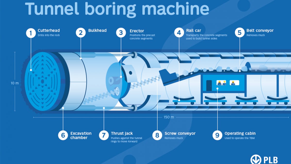 A graphic of the tunnel boring machine that will be used on the Blue Line Project.