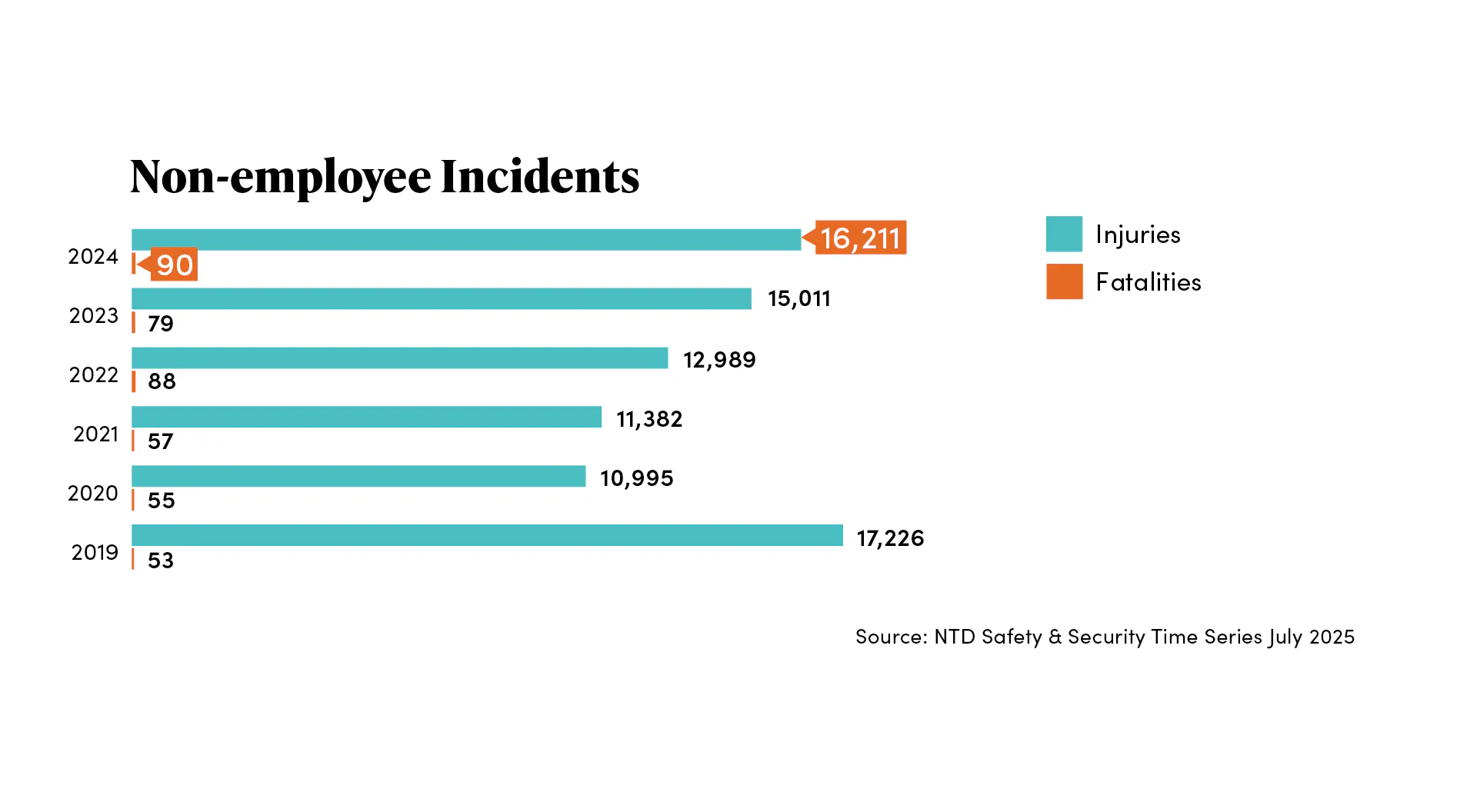 safetysecurityreport_nonemployeeincidents safetysecurityreport_nonemployeeincidents