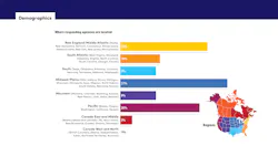 2602mass_mobilityreport 2602mass_mobilityreport
