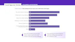 2602mass_mobilityreport12 2602mass_mobilityreport12