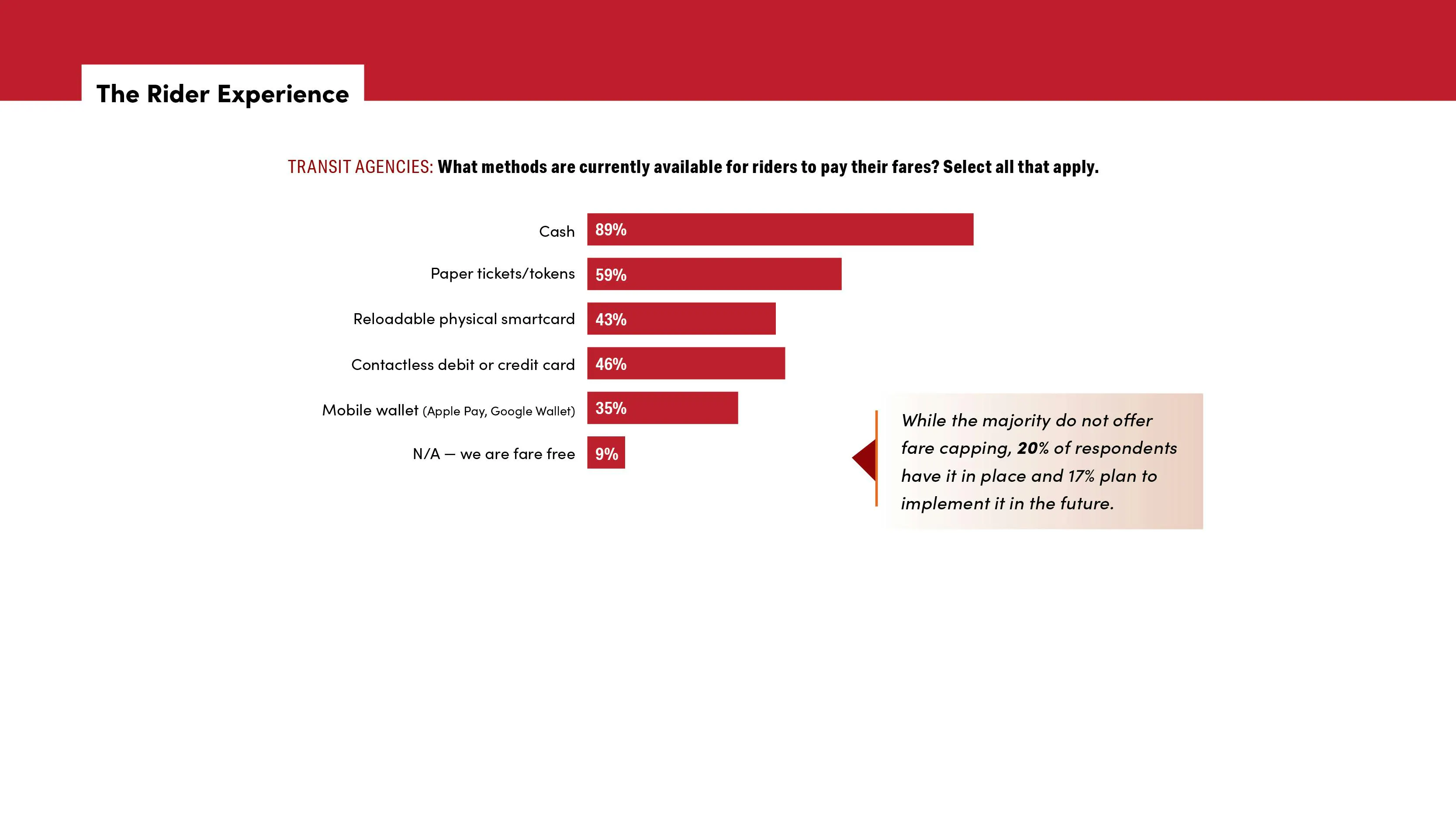 chart shows payment options offered by transit agencies chart shows payment options offered by transit agencies