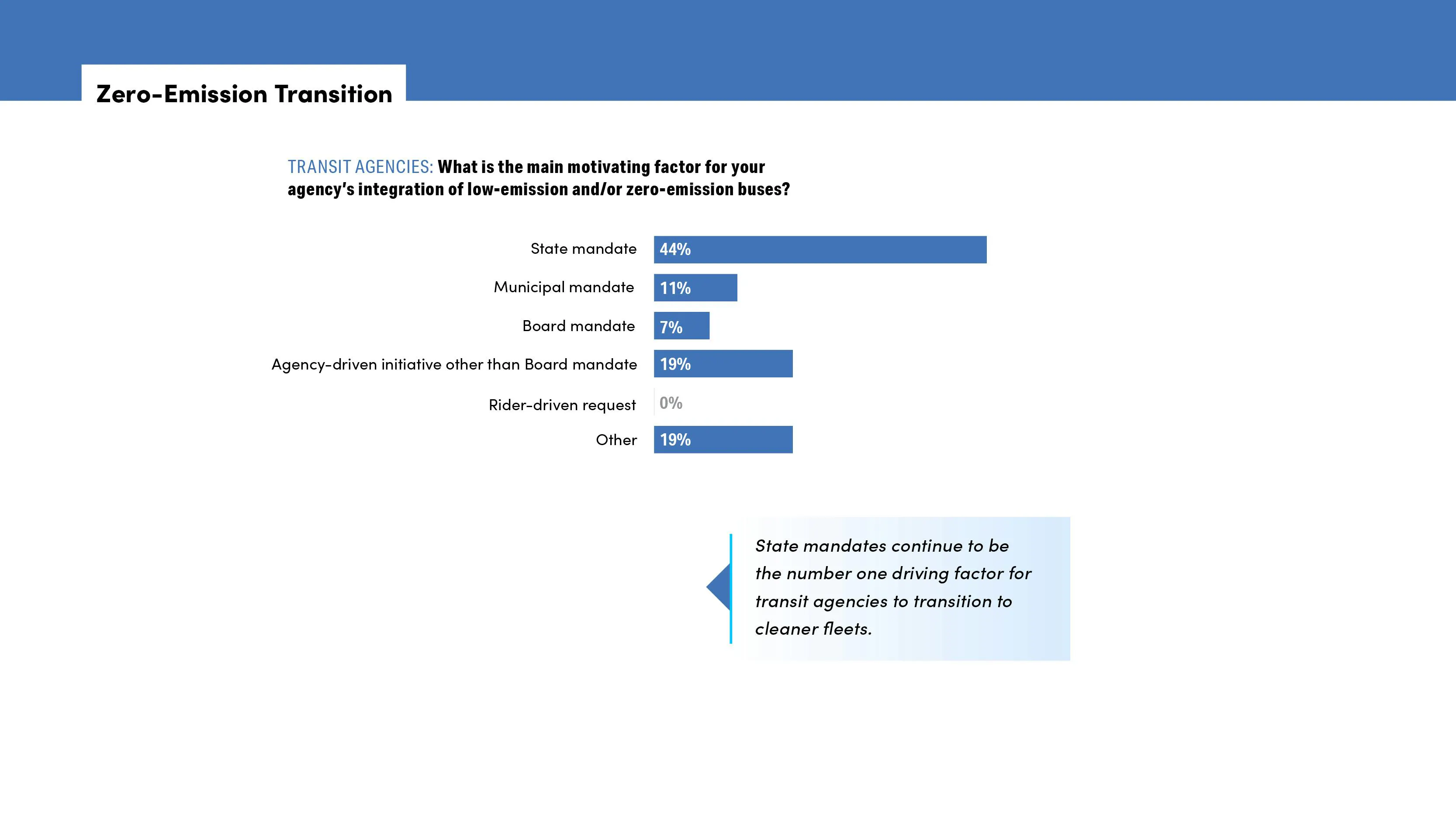 chart showing why agencies are interested in transitioning fleets to clean fuel chart showing why agencies are interested in transitioning fleets to clean fuel