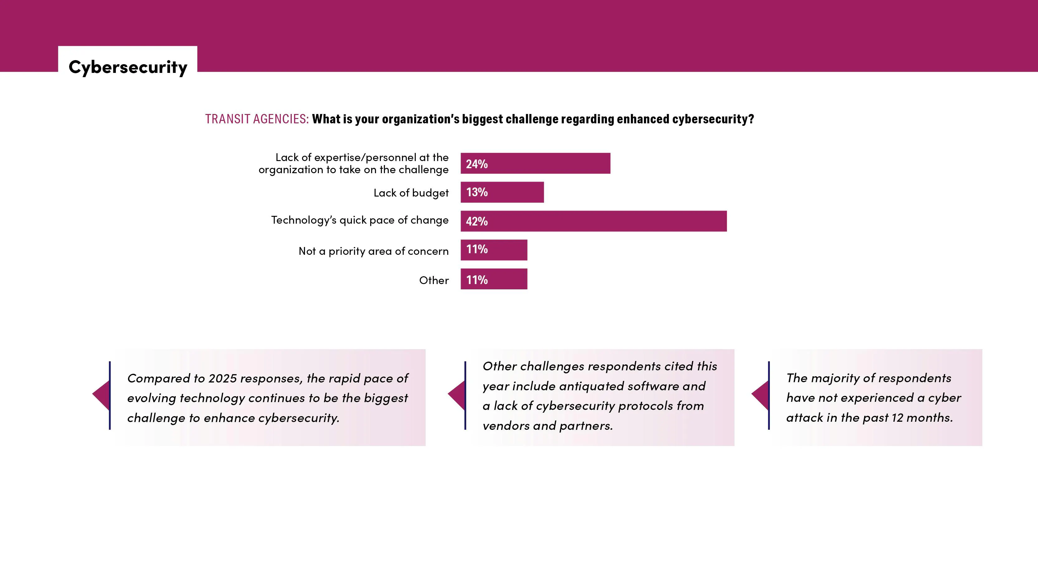 chart showing agencies' biggest challenge addressing cybersecurity chart showing agencies' biggest challenge addressing cybersecurity