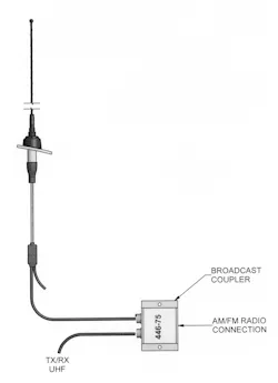136174mhzdisguiseamfmantennas 10041993 136174mhzdisguiseamfmantennas 10041993