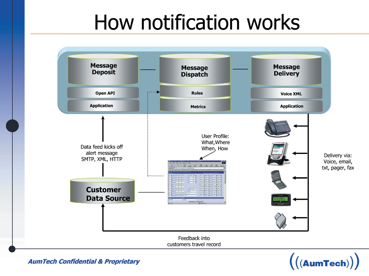 Emergencynotificationsoftware 10041079
