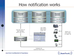 Emergencynotificationsoftware 10041079 Emergencynotificationsoftware 10041079