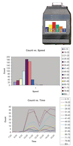 Ezstatpakandspeedspy 10042241 Ezstatpakandspeedspy 10042241