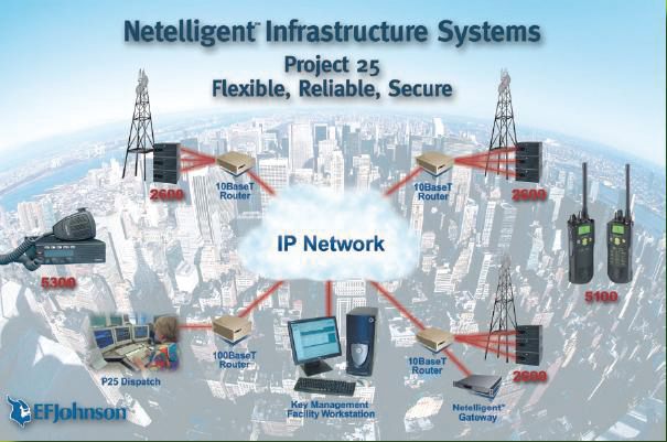 Netelligentinfrastructuresystems 10042585