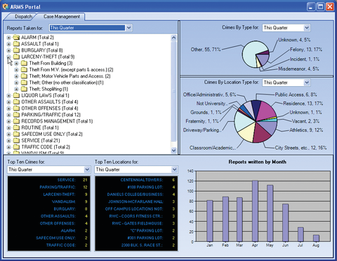 Newmodulesforarms 10042733