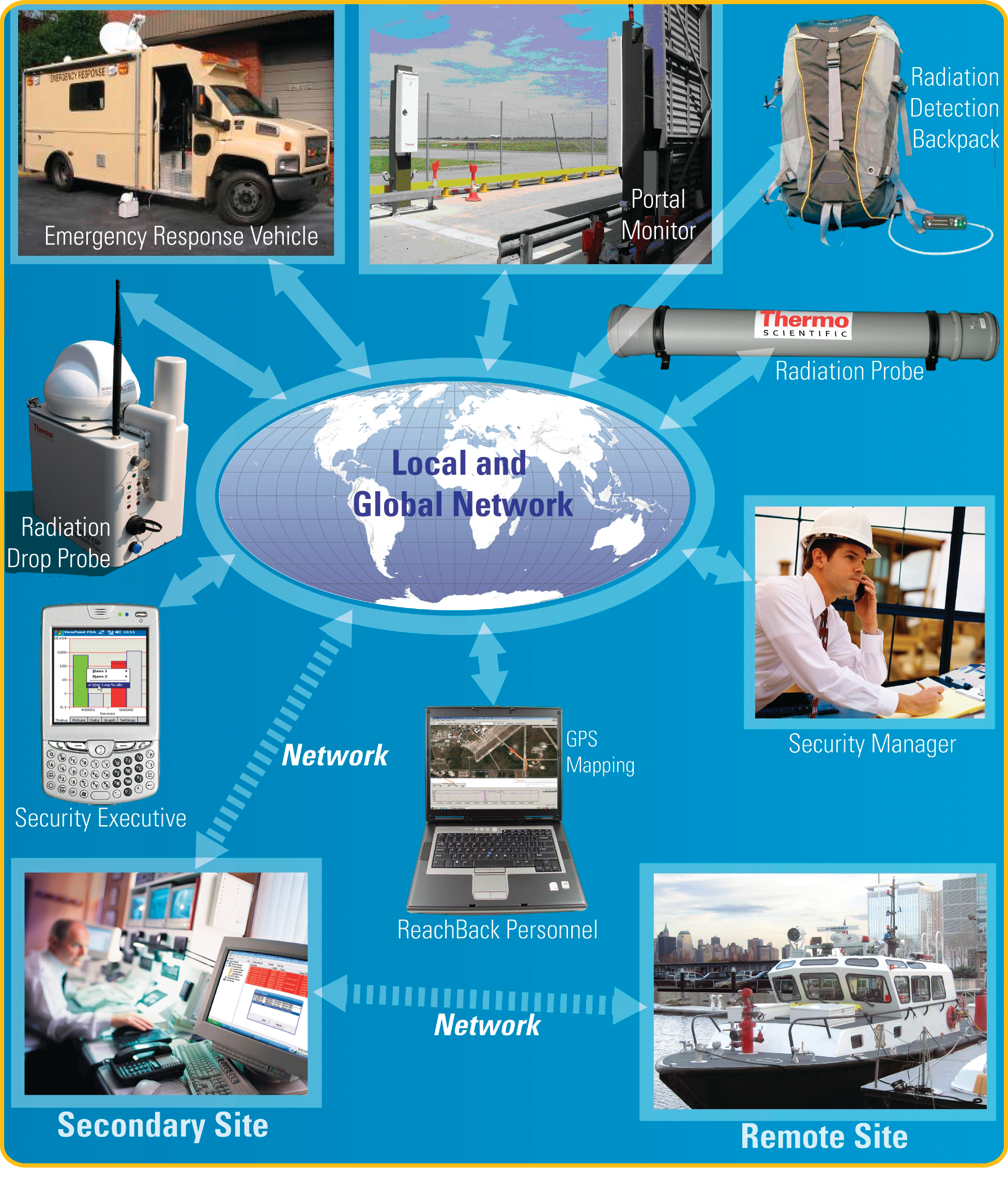 Thermoscientificviewpointenterprisesystem 10046968