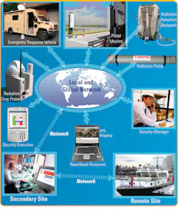 Thermoscientificviewpointenterprisesystem 10046968 Thermoscientificviewpointenterprisesystem 10046968