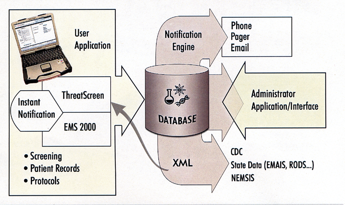 Threatscreen 10043610