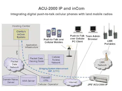 Pushtotalktechnology 10049515 Pushtotalktechnology 10049515