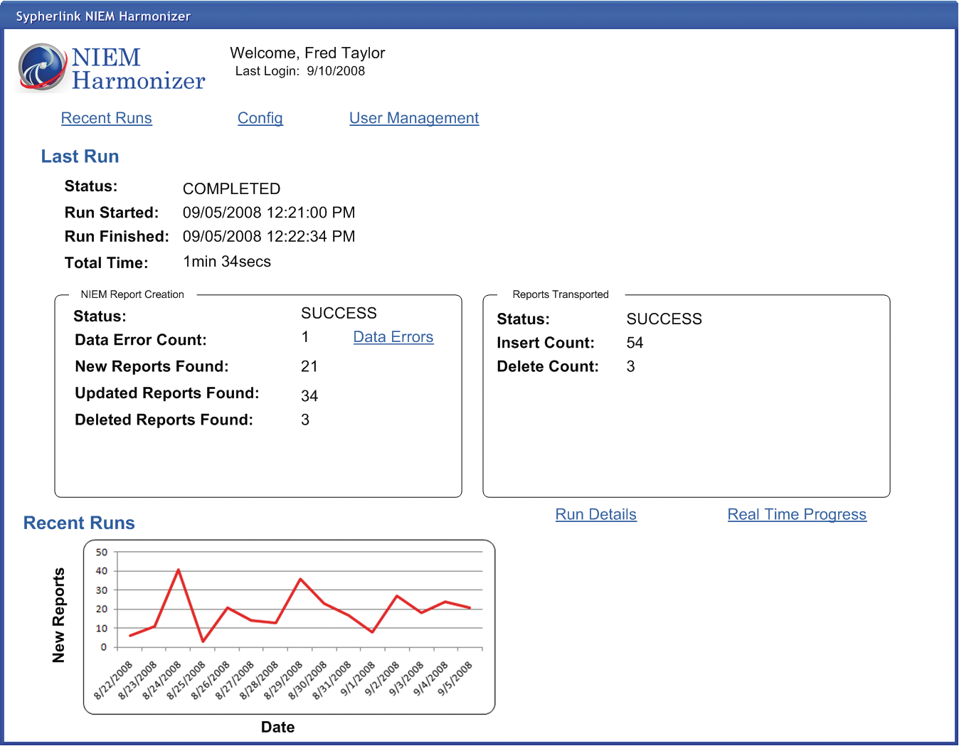 Niemharmonizer 10049851