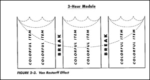 The 3-hour schedule breakdown