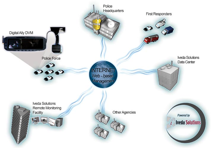 Completeintegratedwirelessdownloadsolution 10052318