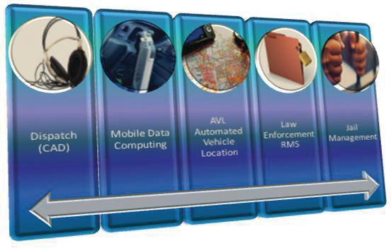 Publicsafetysoftware 10052800