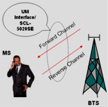 Semiactivegsm 10107232