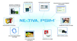 Chart Psim 10260010 Chart Psim 10260010