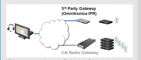 3rd Party Gateway Illustration 10747015