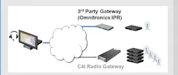 3rd Party Gateway Illustration 10747015 3rd Party Gateway Illustration 10747015