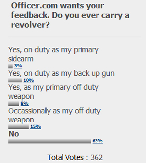 Revolver Poll