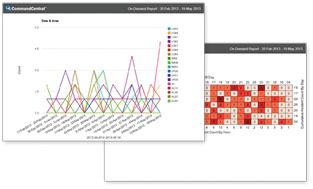 Commandcentral Email Report 1 11031147