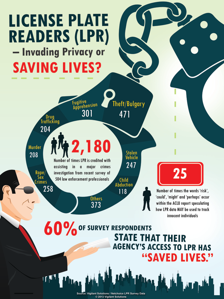 Vigilant Netchoice Lpr Survey 11079857