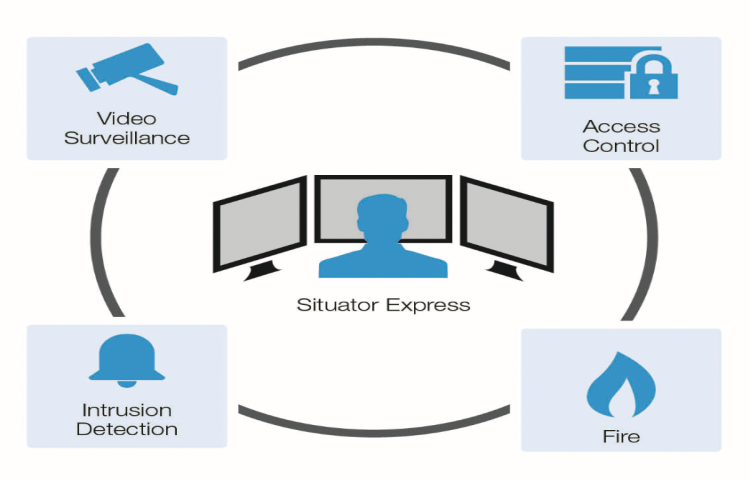 Nice Situator Express For Nice 11148588