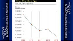 The number of violent crimes reported to law enforcement last year dropped by 4.4 percent from 2012. The number of violent crimes reported to law enforcement last year dropped by 4.4 percent from 2012.